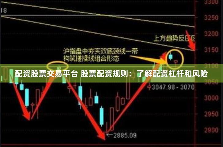 配资股票交易平台 股票配资规则：了解配资杠杆和风险